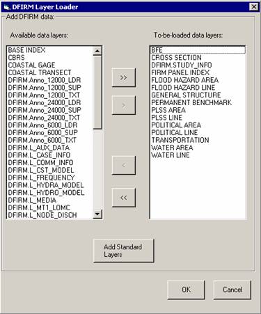 DFIRM Data Loader
